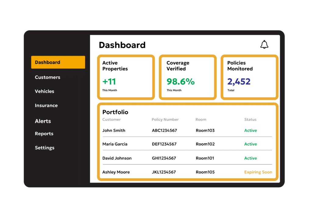 Dashboard Portfolio